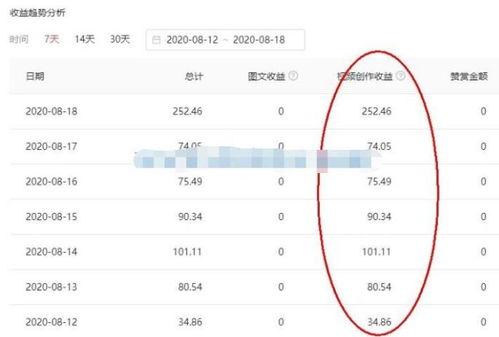 头条号视频被推荐到首页,揭秘热门推荐背后的秘密